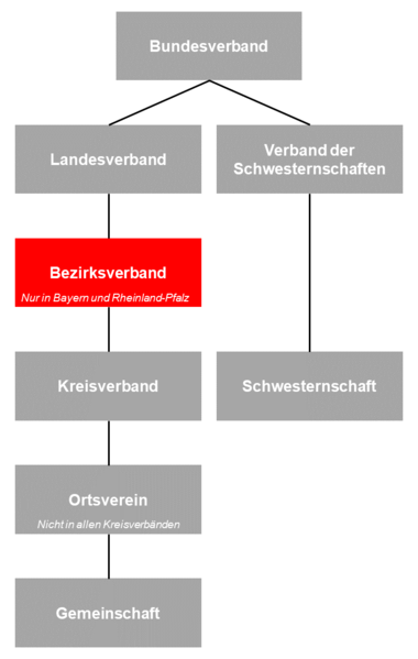 Datei:Verband-BV.PNG