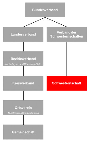 Datei:Verband-Schw.PNG