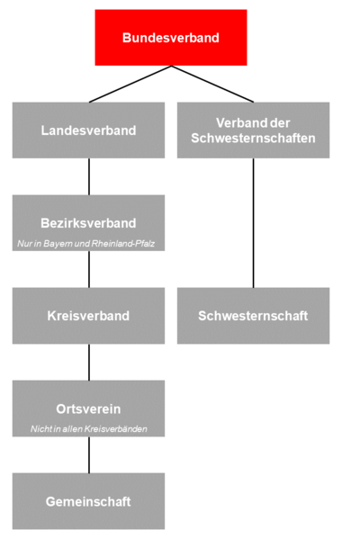 Datei:Verband-Bund.png