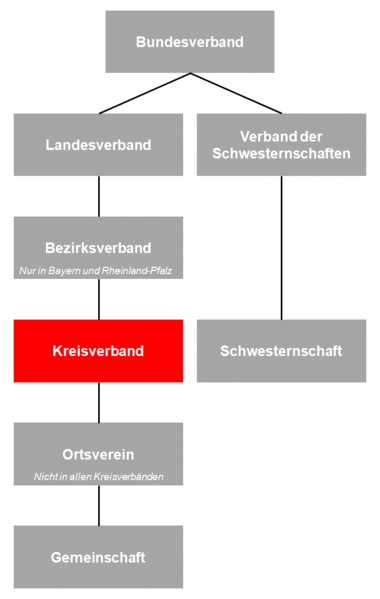 Datei:Verband-KV.PNG