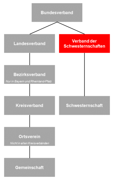 Datei:Verband-VdS.PNG